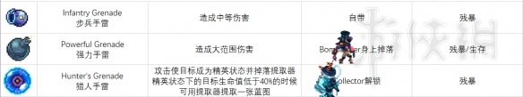 死亡细胞不同版本装备蓝图获取方式汇总 装备蓝图怎么获得