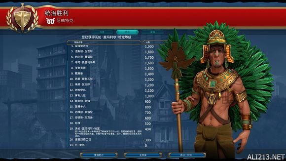 《文明6》神标盘古阿兹特克T125摸鱼胜利的远古征服心得