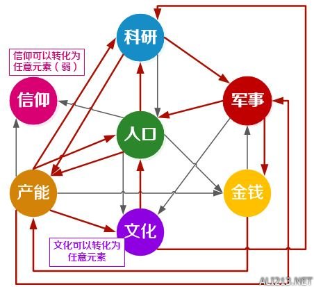 《文明6》前瞻历代最丰富的游戏机制及最平衡的数据设计
