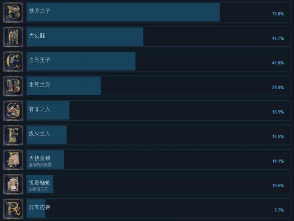 天国拯救全成就汇总（天国拯救所有支线任务）