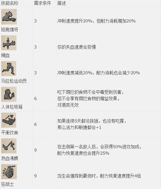 天国拯救图文全流程攻略 系统教程+全剧情任务BOSS详解 游戏介绍_网
