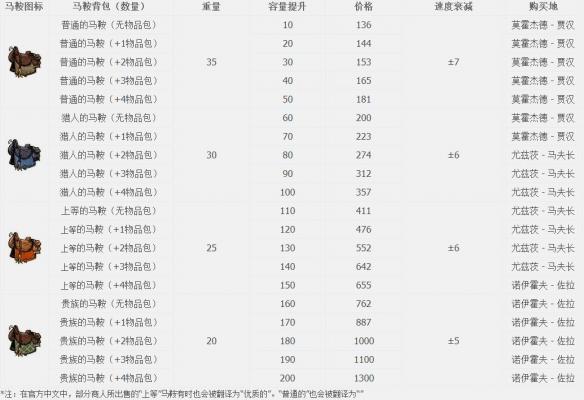 天国拯救图文全流程攻略 系统教程+全剧情任务BOSS详解 游戏介绍_网