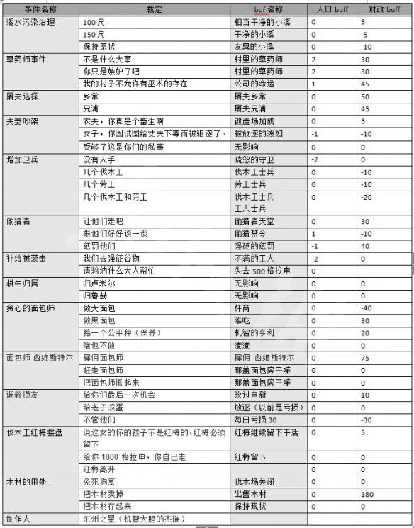 天国拯救废土新生法官事件有哪些（天国拯救废土新生npc找谁好）