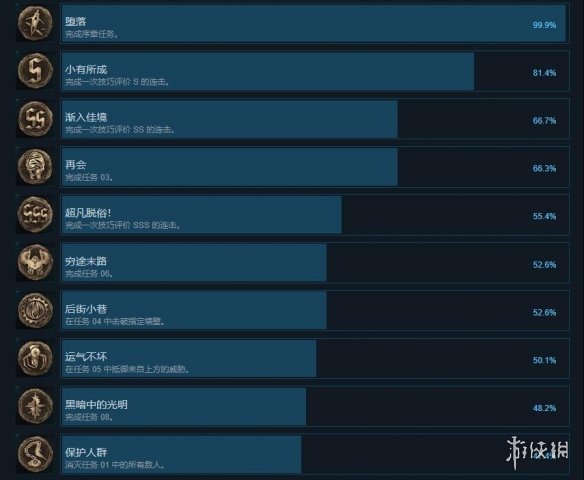 鬼泣5steam成就有哪些（鬼泣5全成就解锁条件）