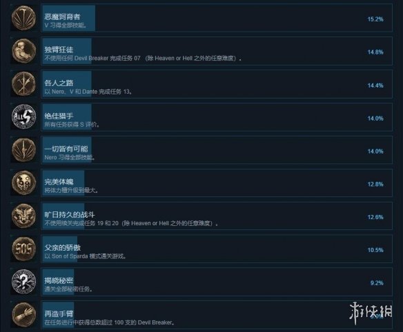 鬼泣5steam成就有哪些 鬼泣5steam全成就一览