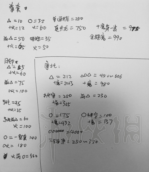 鬼泣5V+但丁+尼禄伤害数值分析一览 鬼泣5尼禄伤害怎么样