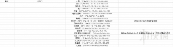 鬼泣5尼禄技能伤害如何 尼禄+但丁+V技能键位+伤害数据汇总表 尼禄