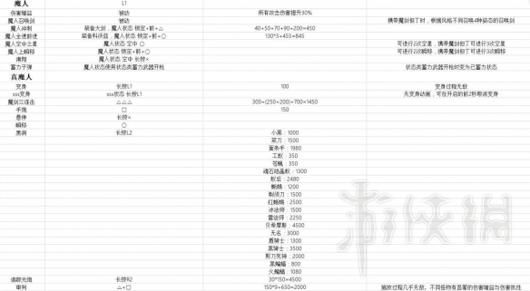 鬼泣5尼禄技能伤害如何 尼禄+但丁+V技能键位+伤害数据汇总表 尼禄