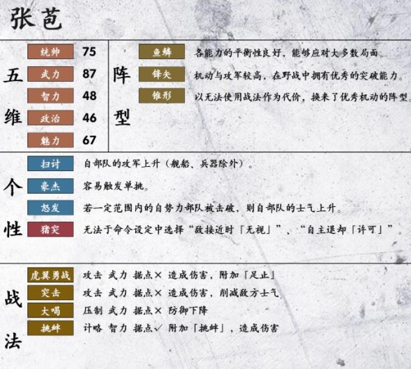 三国志14张苞战法有哪些 三国志14张苞五维数据个性介绍_网