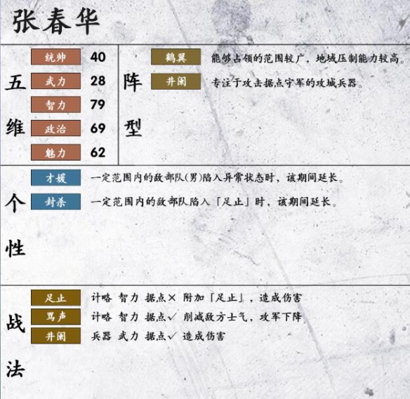 三国志14张春华战法有哪些 三国志14张春华属性资料全介绍_网