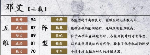 三国志14邓艾特性有哪些 三国志14邓艾属性资料介绍_网