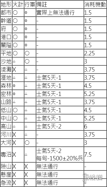 三国志14正式版地形效果一览 三国志14地形种类有哪些_网