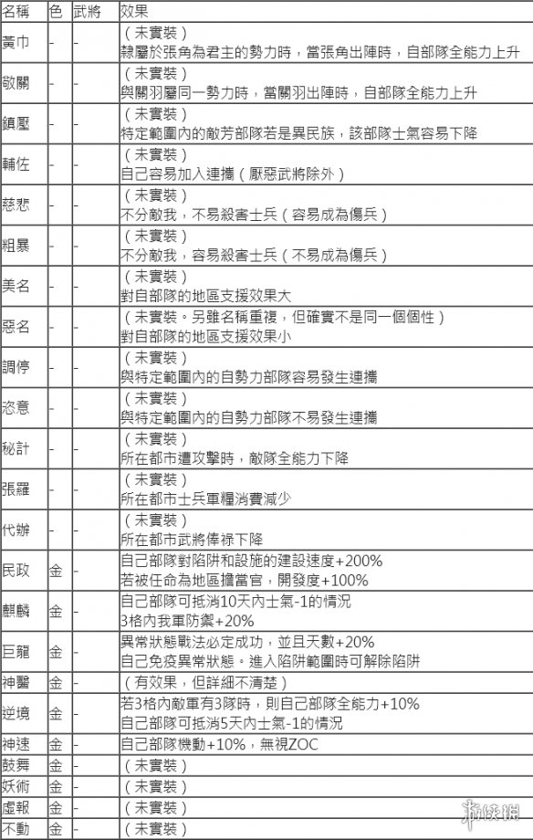 三国志14未实装个性一览 三国志14哪些个性没有效果_网