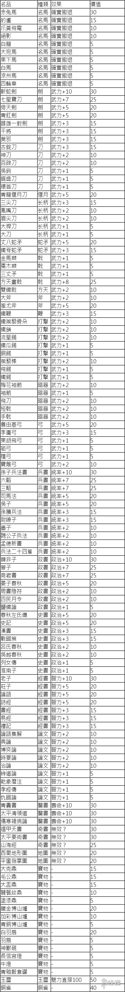 三国志14全名品获得方法介绍 三国志14名品玩法机制说明_网