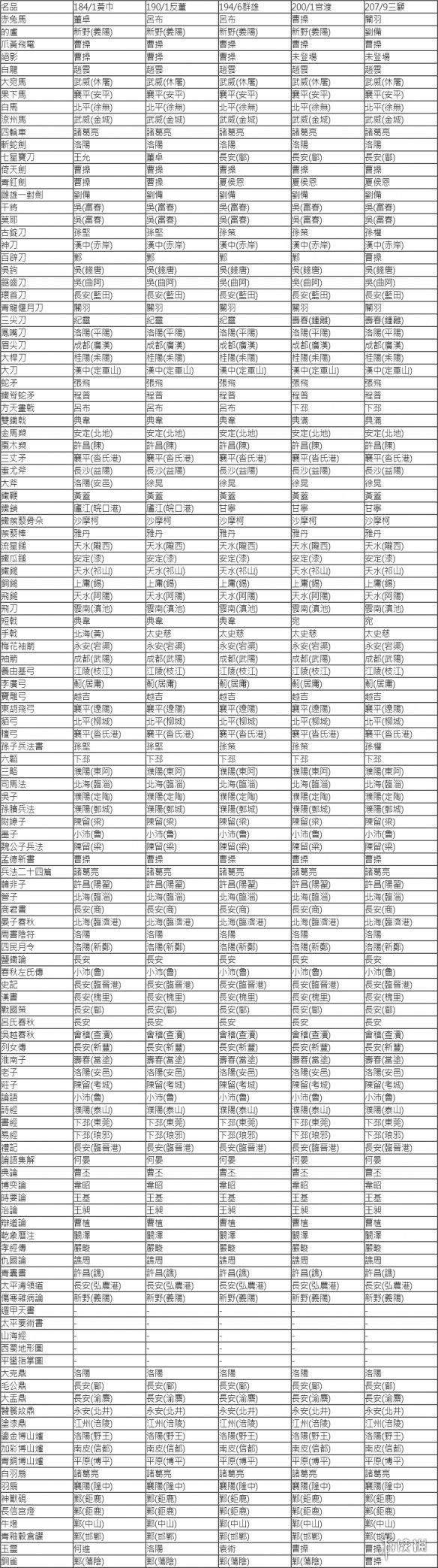 三国志14全名品获得方法介绍 三国志14名品玩法机制说明_网