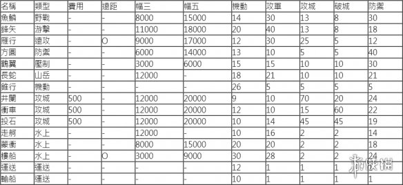 三国志14全阵形使用心得分享 三国志14各阵形作用一览_网