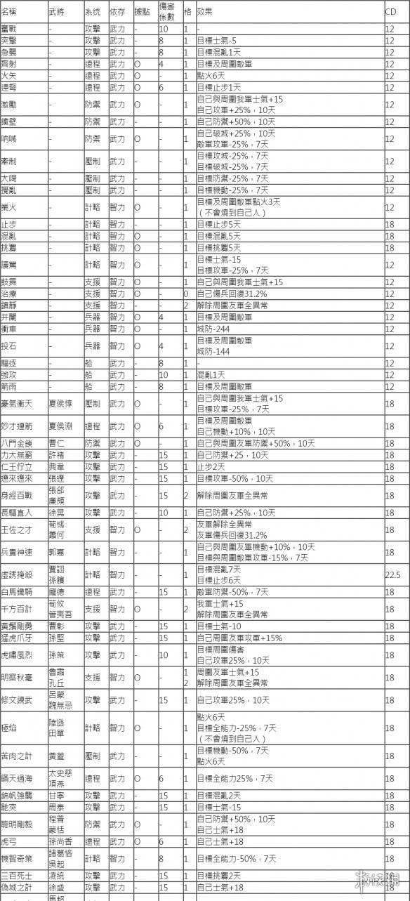 三国志14战法大全 三国志14战法机制讲解_网