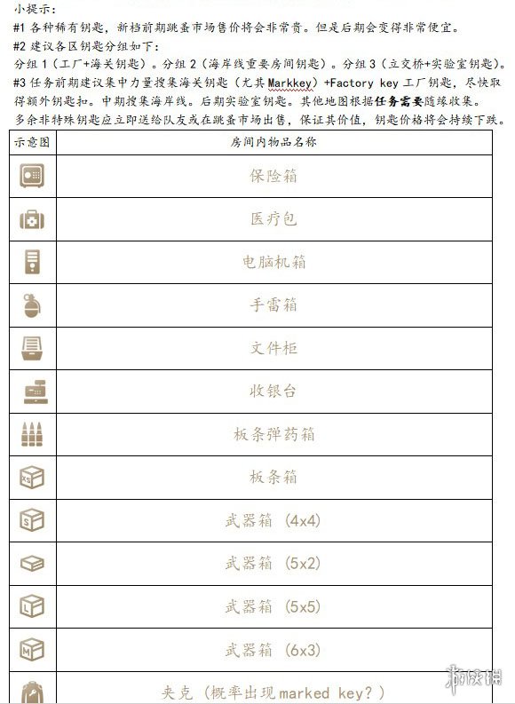 逃离塔科夫全钥匙用途一览 逃离塔科夫全钥匙获取方法说明