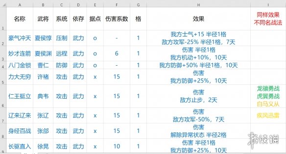 三国志14全战法加成效果一览 三国志14全战法效果数据详解