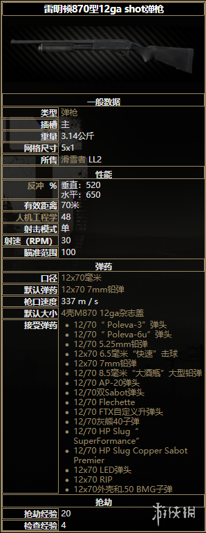 逃离塔科夫全霰弹枪属性详解 逃离塔科夫全霰弹枪图鉴一览 m870