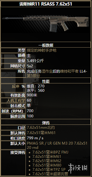 逃离塔科夫全精准射手步枪属性详解 全精准射手步枪图鉴一览 m1a