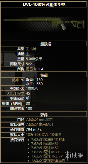 逃离塔科夫全狙击步枪属性详解 全狙击步枪图鉴介绍 dvl10