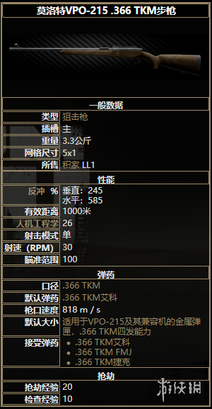 逃离塔科夫全狙击步枪属性详解 全狙击步枪图鉴介绍 dvl10