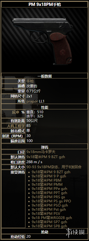 逃离塔科夫全手枪图鉴一览 逃离塔科夫全手枪数据介绍 apb