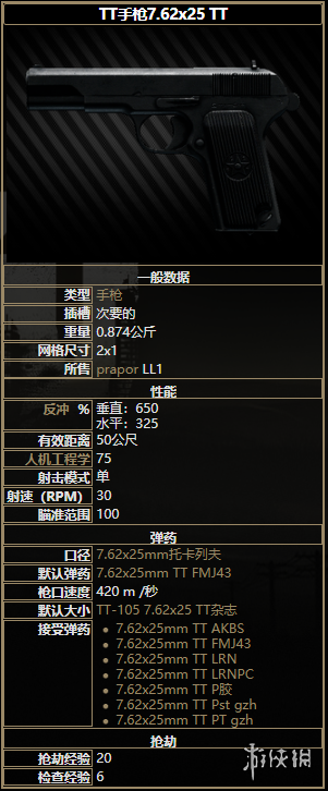 逃离塔科夫全手枪图鉴一览 逃离塔科夫全手枪数据介绍 apb