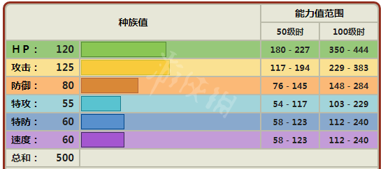 宝可梦剑盾穿着熊怎么用 宝可梦剑盾穿着熊配招属性介绍