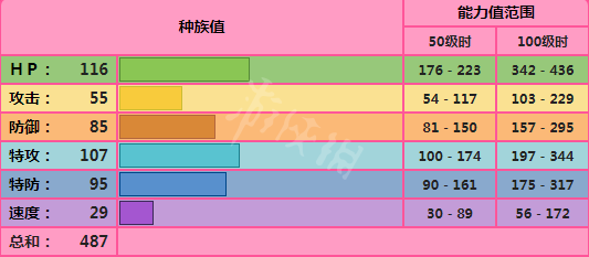 宝可梦剑盾梦梦蚀怎么用 宝可梦剑盾梦梦蚀配招属性介绍