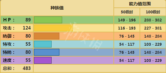 宝可梦剑盾泥偶巨人怎么用 宝可梦剑盾泥偶巨人配招属性介绍