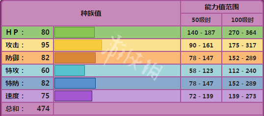 宝可梦剑盾灰尘山怎么用 宝可梦剑盾灰尘山配招属性介绍