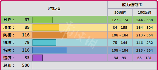 宝可梦剑盾青铜钟单打怎么样 宝可梦剑盾青铜钟单打对战分析