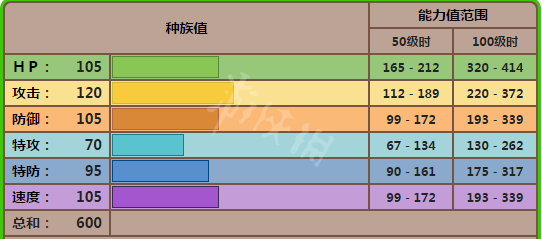 宝可梦剑盾萨戮德如何获取 宝可梦剑盾萨戮德获取方法介绍