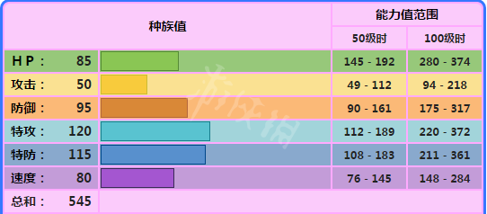 宝可梦剑盾波克基斯怎么用 宝可梦剑盾波克基斯配招属性介绍