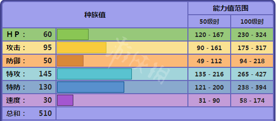 宝可梦剑盾魔灵珊瑚单打怎么样 宝可梦剑盾魔灵珊瑚单打分析