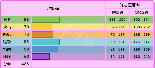 宝可梦剑盾皮可西单打怎么样 宝可梦剑盾皮可西配招属性介绍