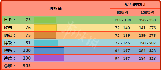 宝可梦剑盾九尾怎么用 宝可梦剑盾九尾配招属性介绍