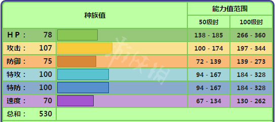 宝可梦剑盾狙射树枭配招属性介绍 宝可梦剑盾狙射树枭对战