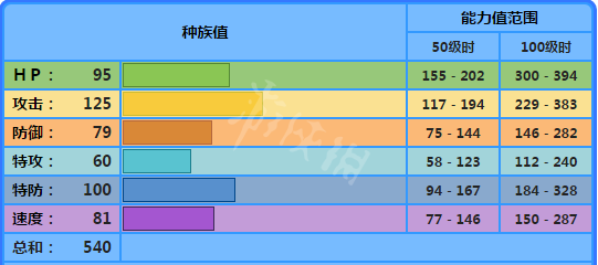 宝可梦剑盾暴鲤龙怎么样 宝可梦剑盾暴鲤龙配招属性介绍