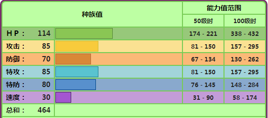 宝可梦剑盾败露球菇怎么样 宝可梦剑盾败露球菇配招属性介绍