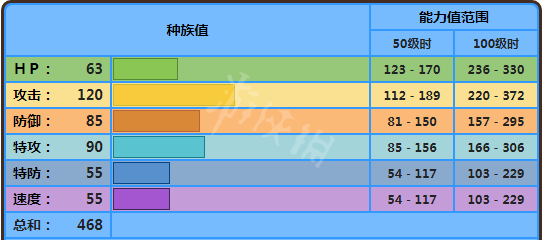 宝可梦剑盾铁螯龙虾怎么样 宝可梦剑盾铁螯龙虾配招属性介绍