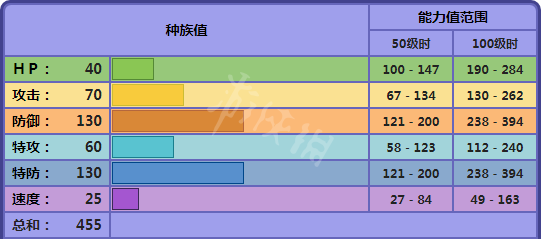 宝可梦剑盾彷徨夜灵双打好用吗 宝可梦剑盾彷徨夜灵双打分析