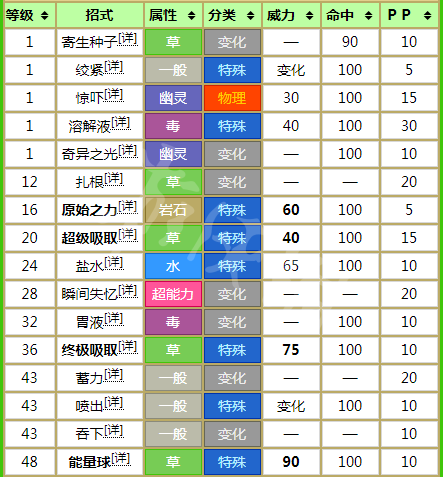 宝可梦剑盾冠之雪原钱神花是谁 宝可梦剑盾钱神花介绍