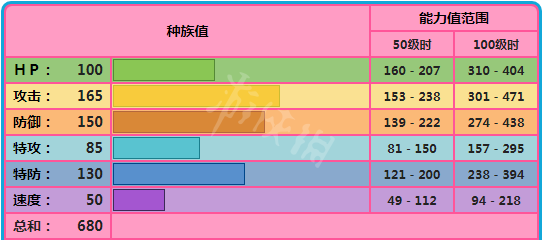 宝可梦剑盾蕾冠王种族值怎么样 宝可梦剑盾蕾冠王种族值一览