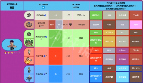 宝可梦剑盾伽勒尔明星赛赫普有哪些精灵 赫普明星赛精灵一览