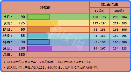 宝可梦剑盾伽勒尔闪电鸟对战怎么样 伽勒尔闪电鸟单体分析