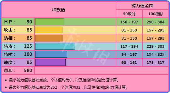 宝可梦剑盾伽勒尔急冻鸟对战怎么样 伽勒尔急冻鸟单体分析