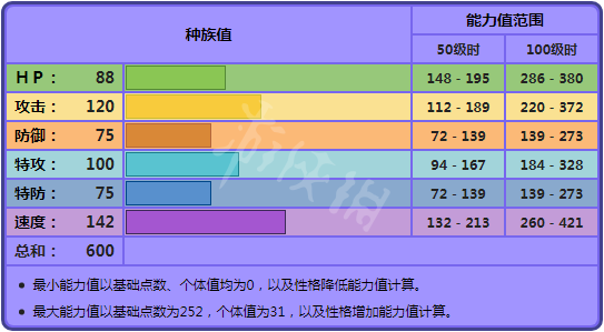 宝可梦剑盾多龙巴鲁托对战怎么样 宝可梦剑盾多龙巴鲁托分析